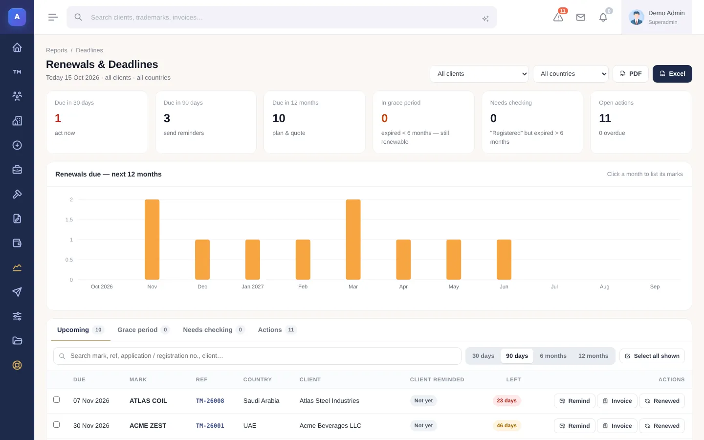 IPBases 2.1 renewals report with monthly chart and tabs (demo data)
