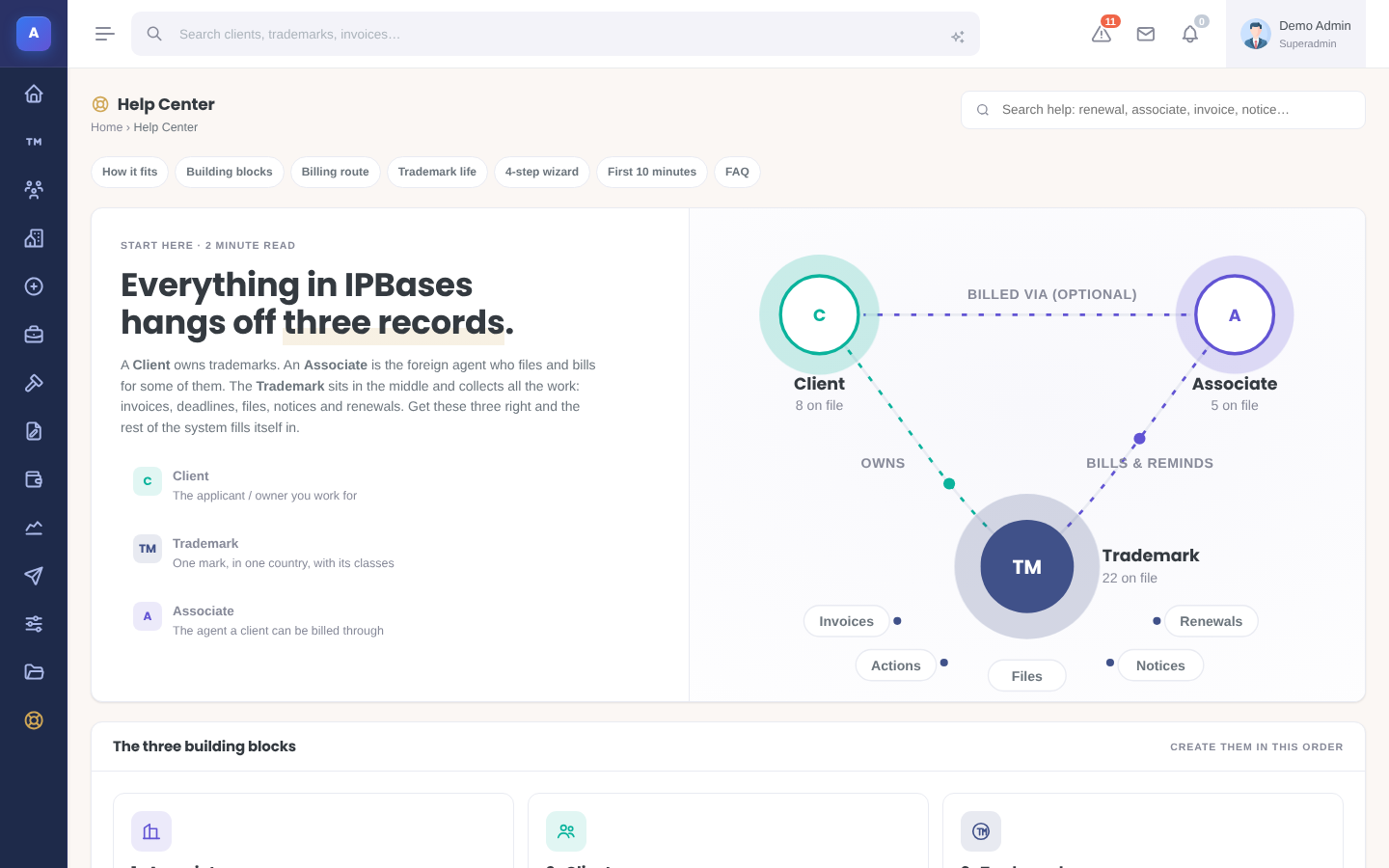 IPBases in-app Help Center with an animated diagram of how clients, associates and trademarks connect