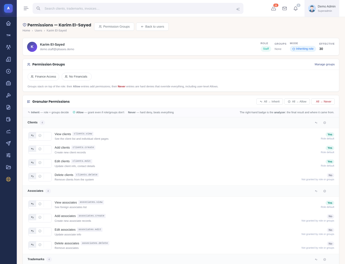 IPBases per-user permission editor with Inherit, Allow and Never for each permission and an analyzer badge showing where each result comes from
