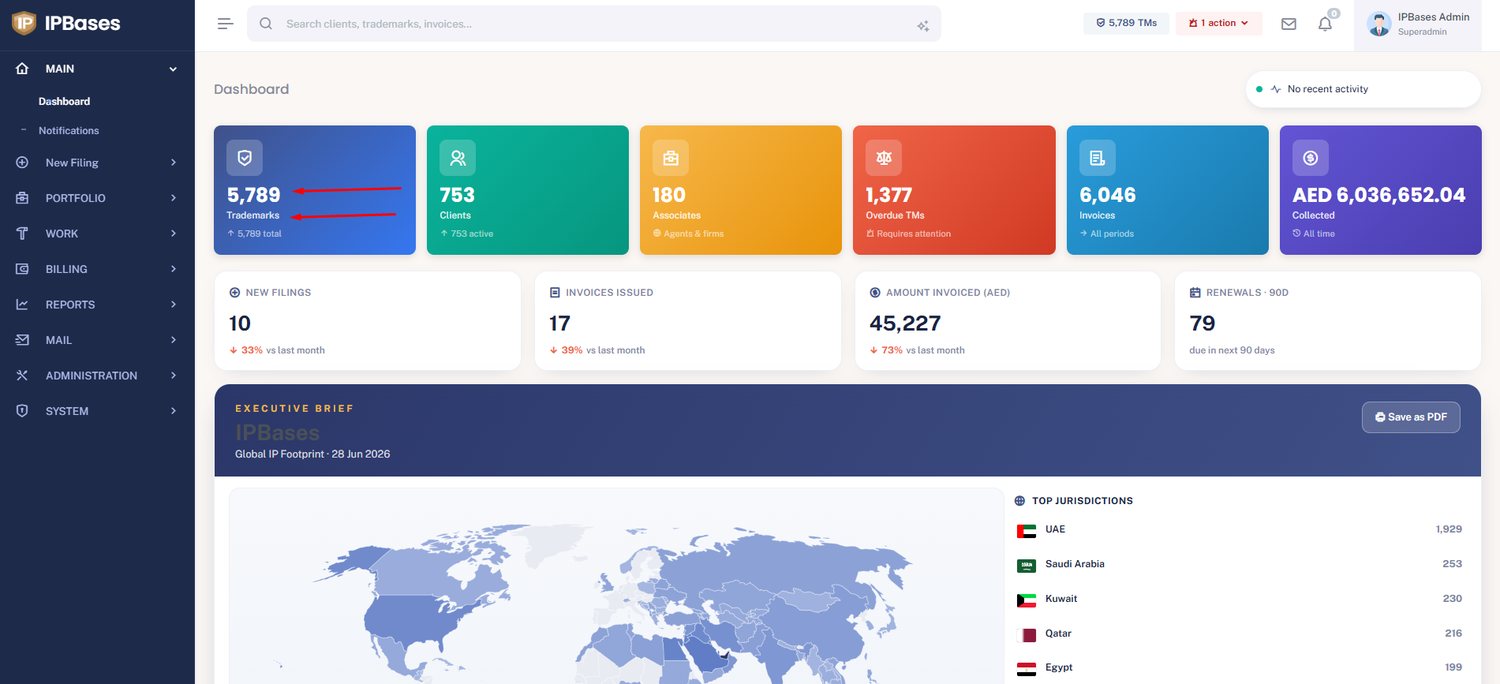IPBases dashboard — portfolio totals, billing, and global IP footprint